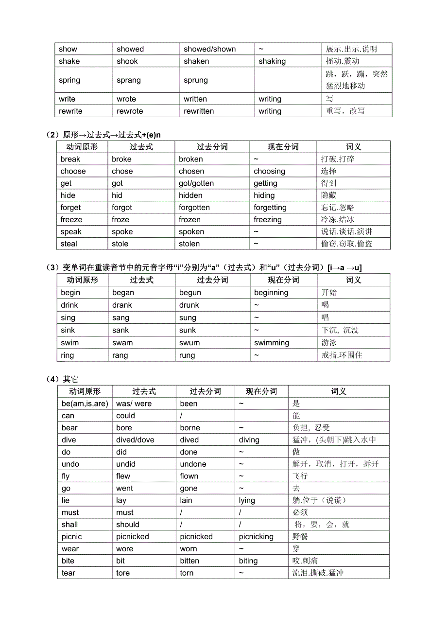 英语常用不规则动词表完整版打印版_第5页