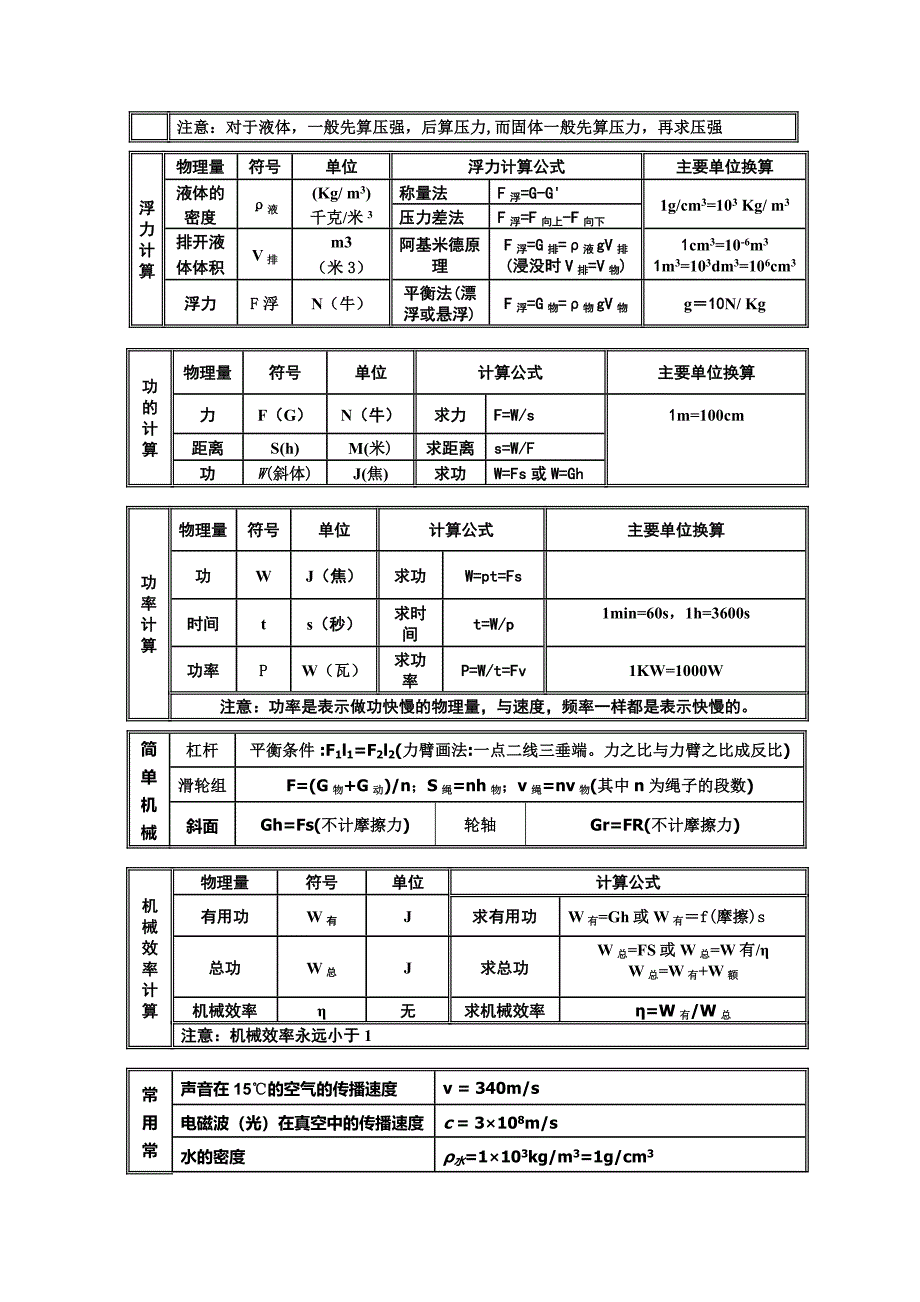 初中物理常用力学公式汇总(八年级)_第2页