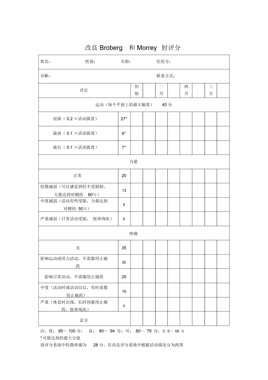 肘关节评定表_第3页