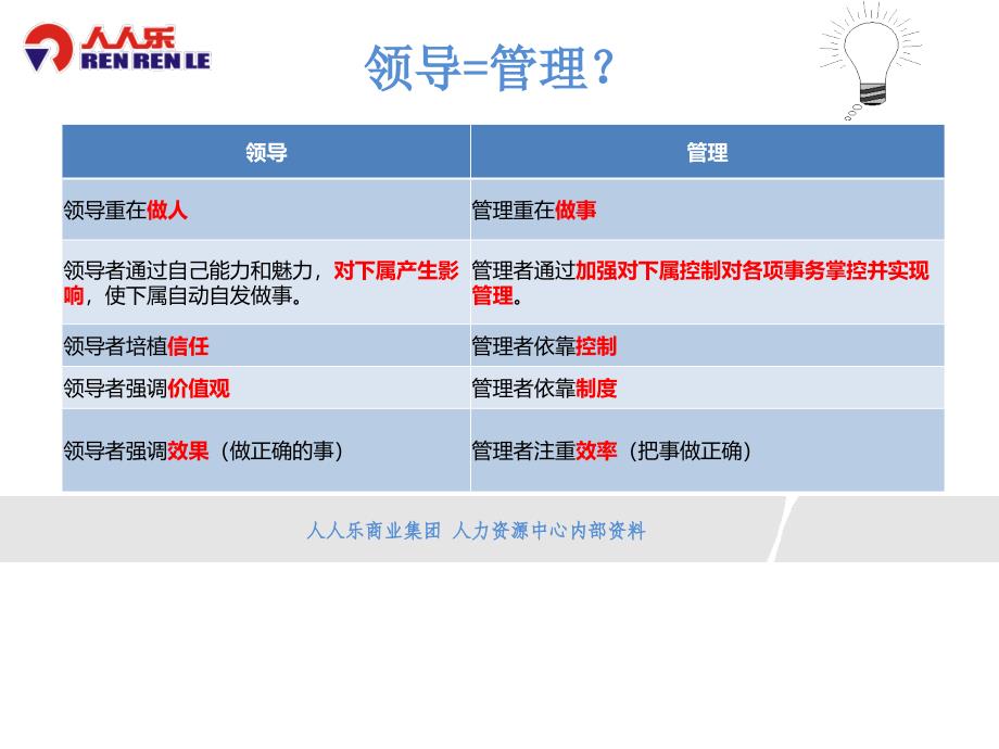 某公司管理干部十大准则课件_第3页