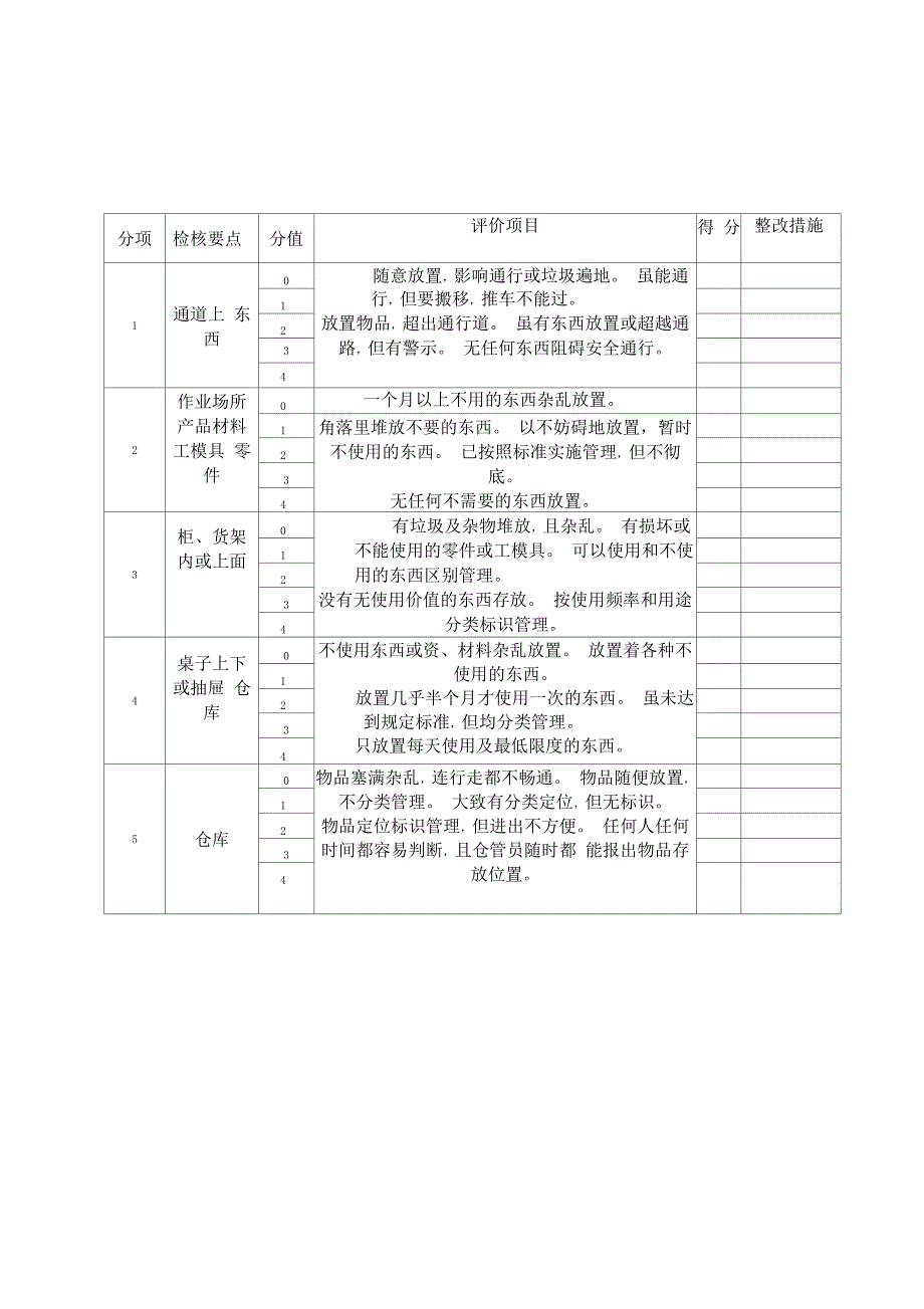 完整word版5s管理表格大全整理版推荐文档_第1页