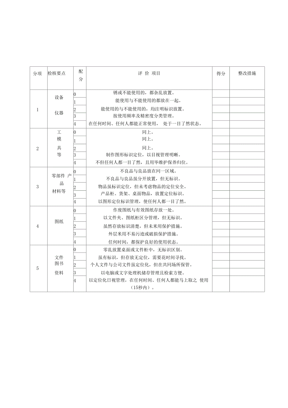 完整word版5s管理表格大全整理版推荐文档_第2页