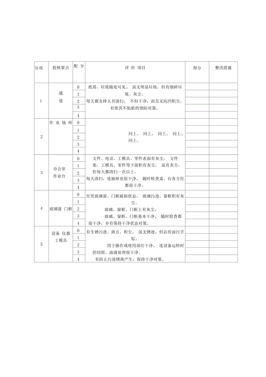 完整word版5s管理表格大全整理版推荐文档_第3页