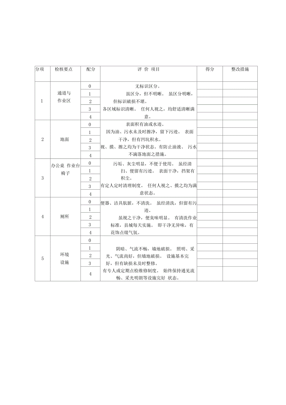 完整word版5s管理表格大全整理版推荐文档_第4页