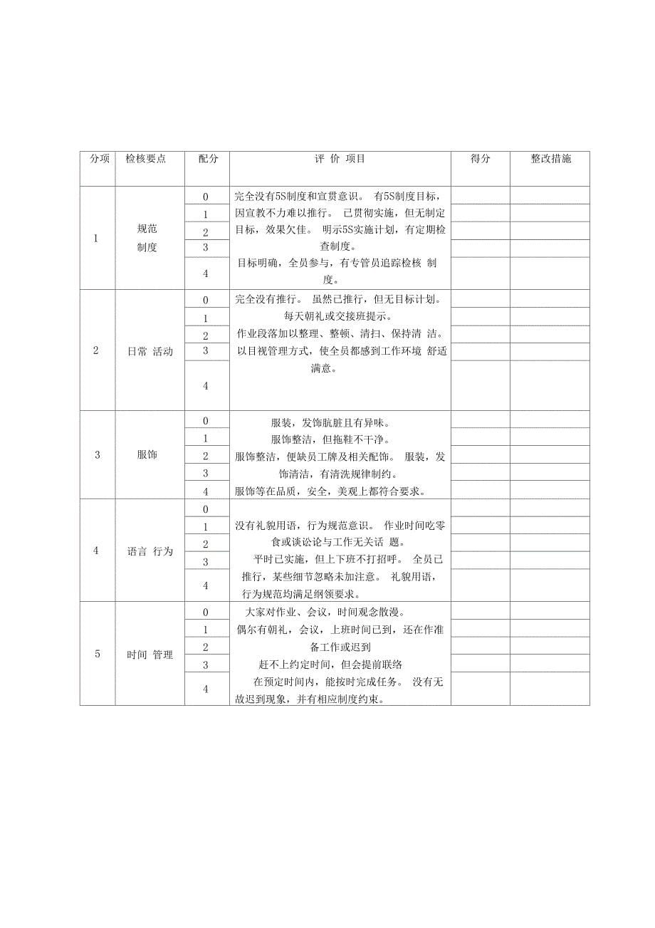 完整word版5s管理表格大全整理版推荐文档_第5页