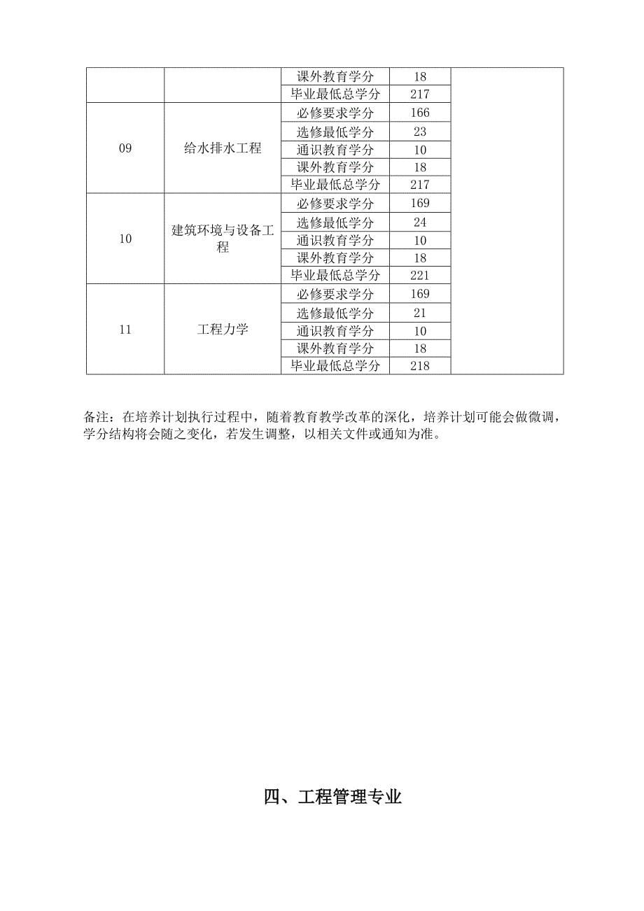 09级本科培养方案工程造价工程管理.doc_第5页