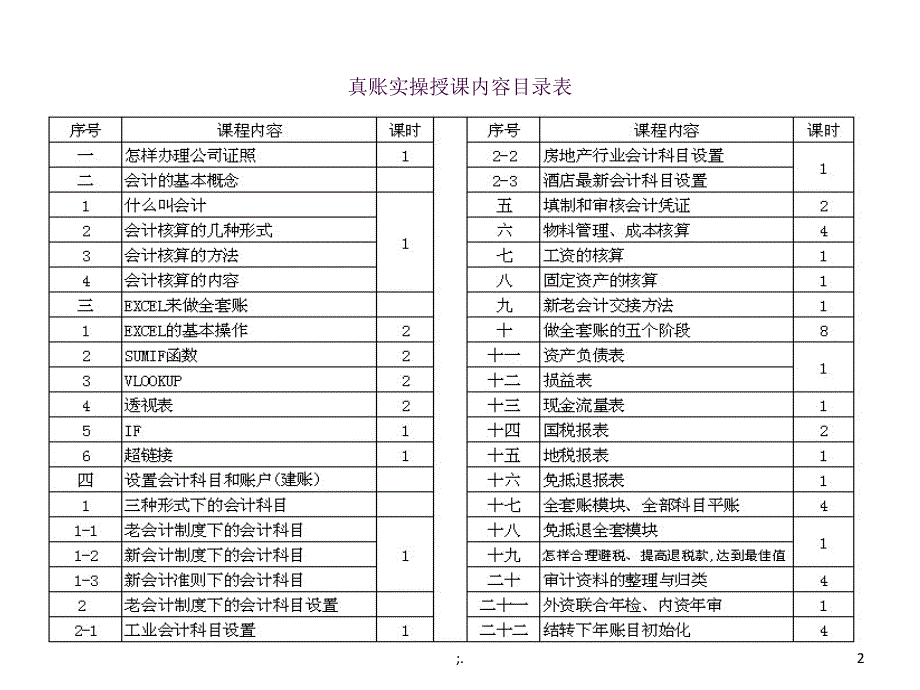 真账实操ppt课件_第2页