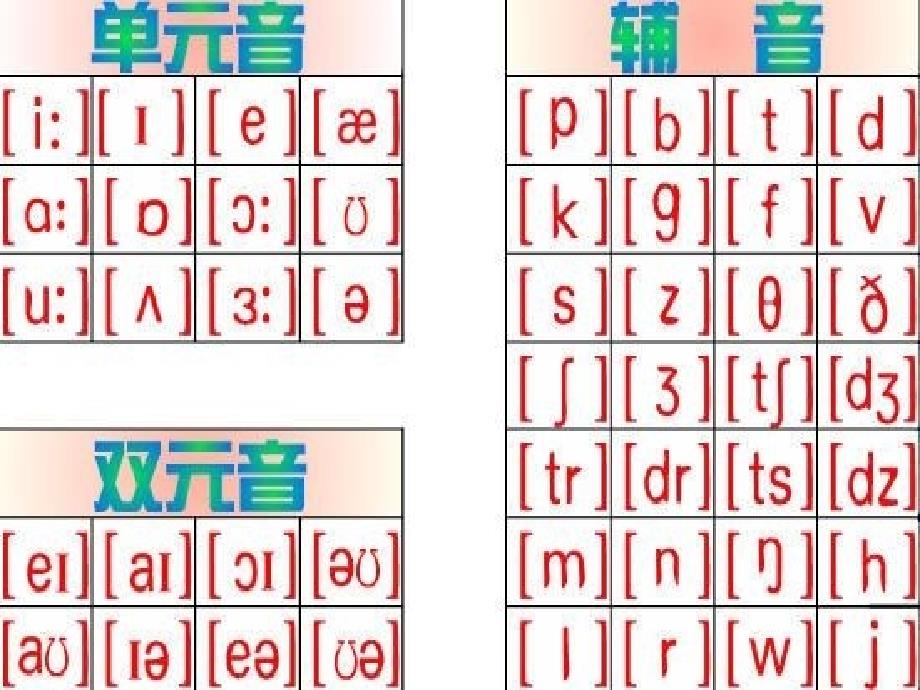 英语语音基础知识_第2页