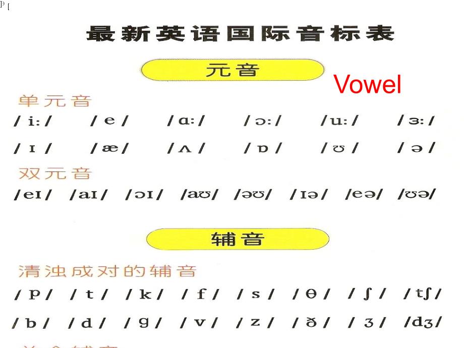 英语语音基础知识_第3页