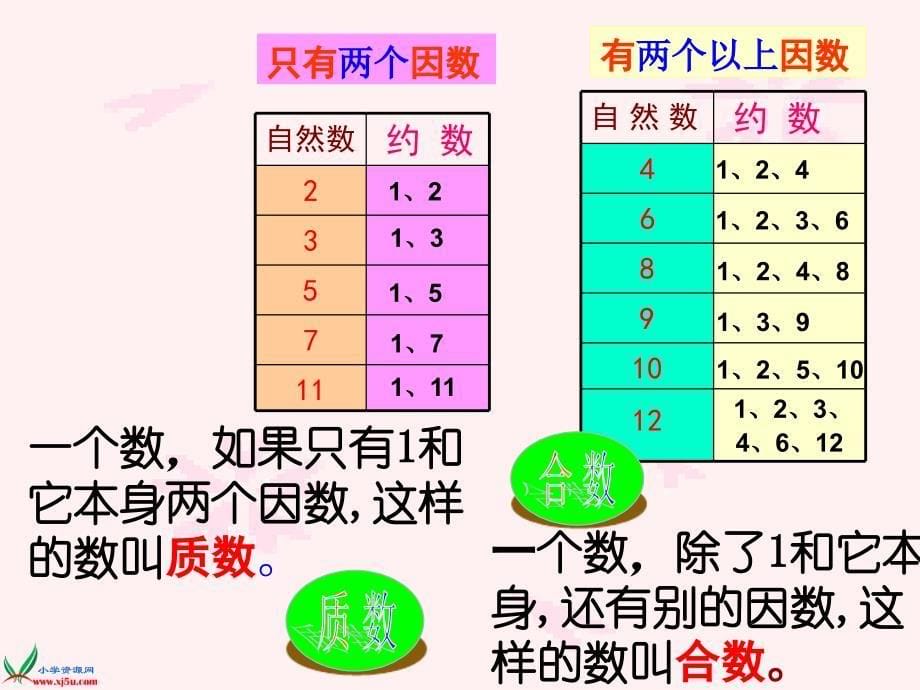 《找质数》PPT课件(1)_第5页