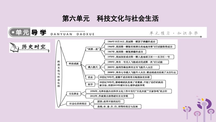 八年级历史下册第六单元科技文化与社会生活导学课件新人教版_第1页