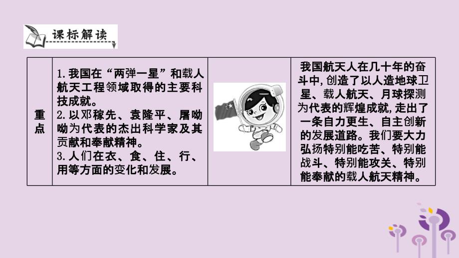 八年级历史下册第六单元科技文化与社会生活导学课件新人教版_第2页