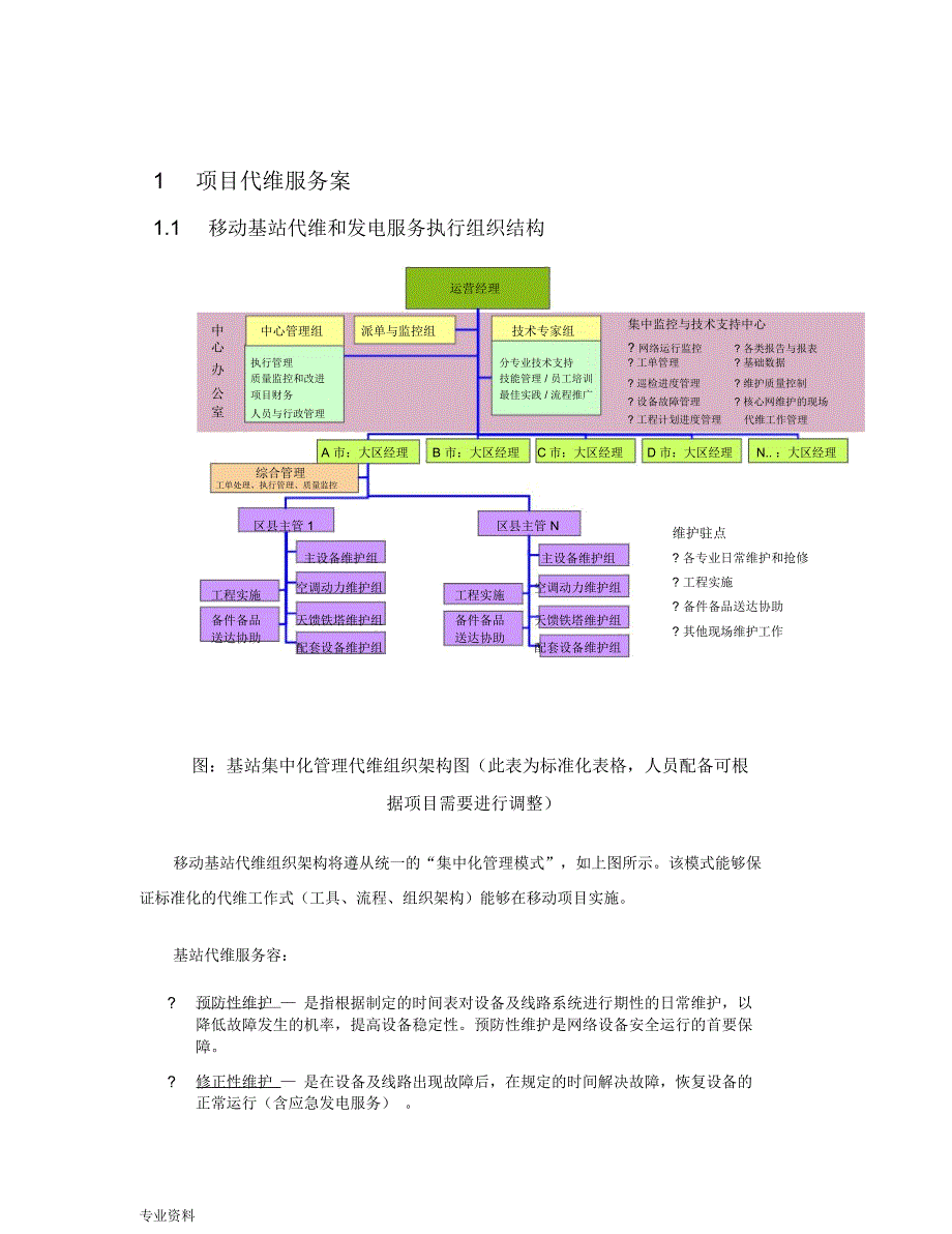 基站代维服务与方案_第1页