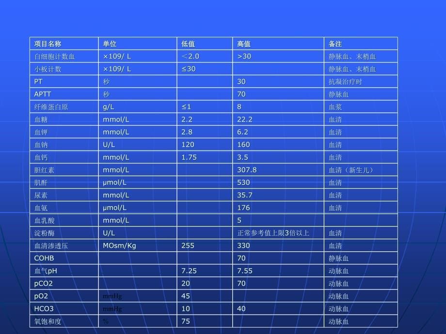 护理年终检查内容准备项目索引buwz_第5页