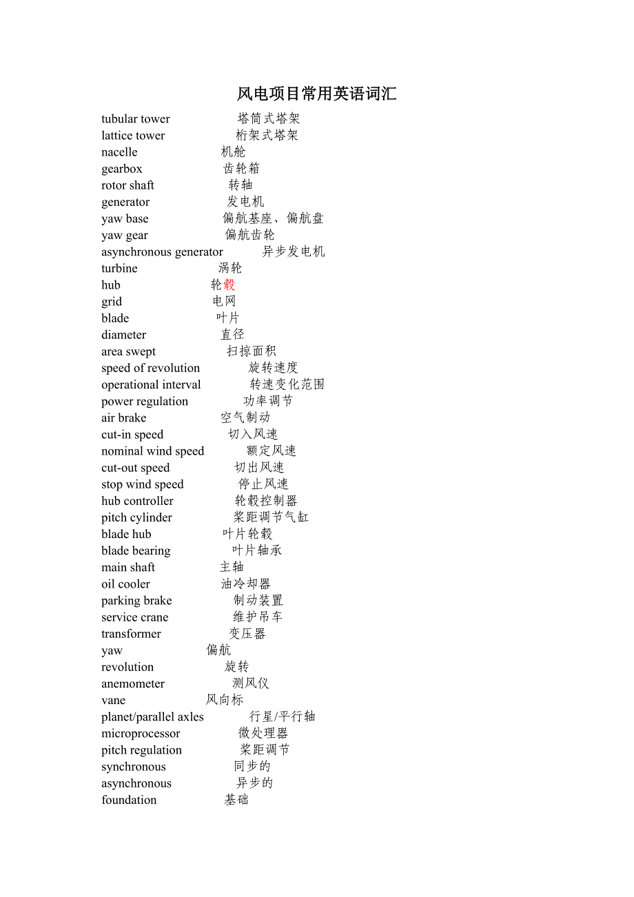 风力发电常用英语词汇_第1页