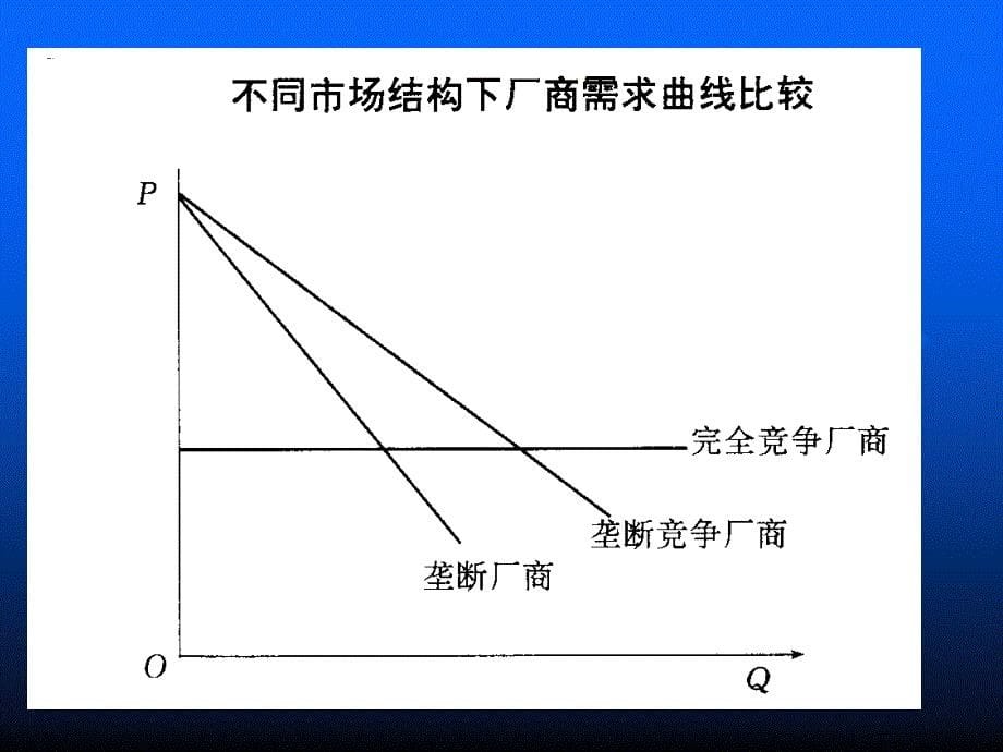 经济学原理垄断竞争_第5页