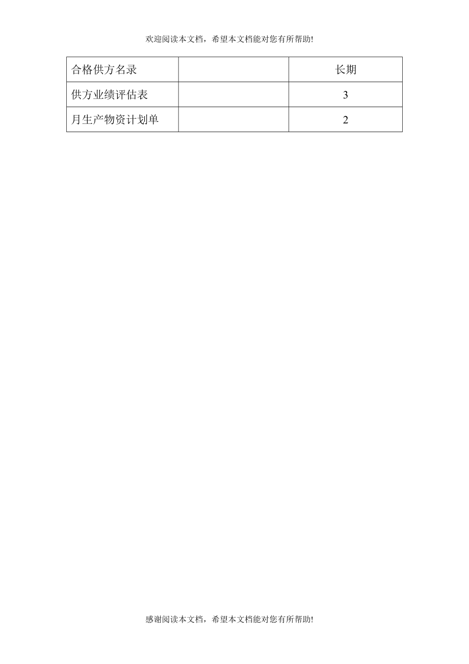 ISO表格质量记录清单大全_第2页