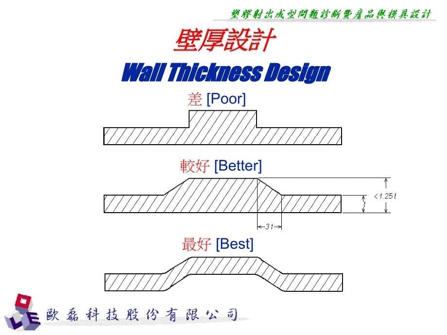 塑胶射出成型问题诊断与产品模具设计_第5页