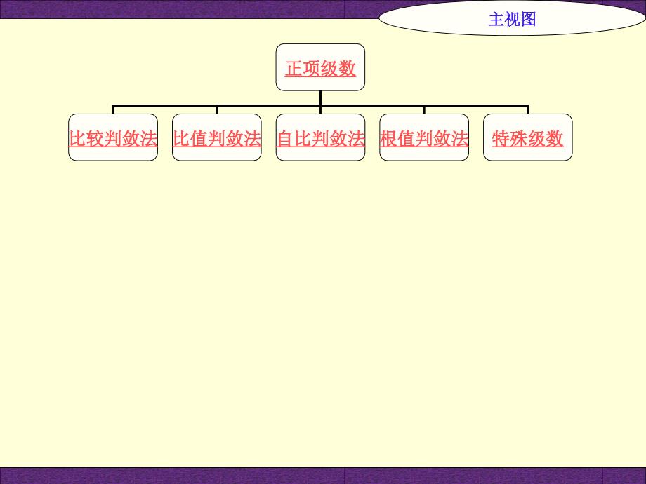 教学目的理解正项级数的概念和性质重点正项级数的各种审敛法,_第2页