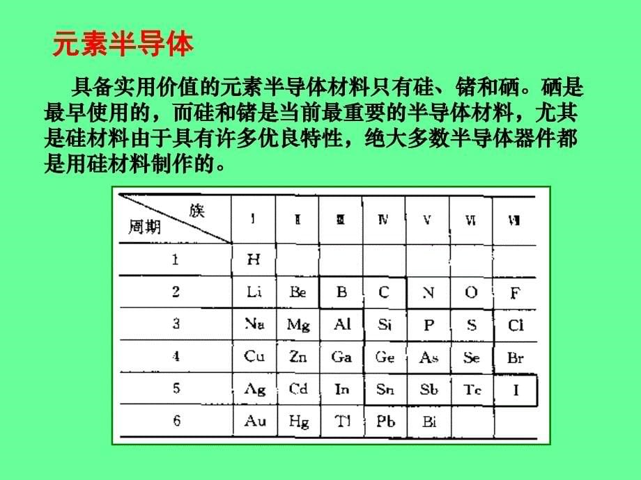 第1章半导体材料_第5页