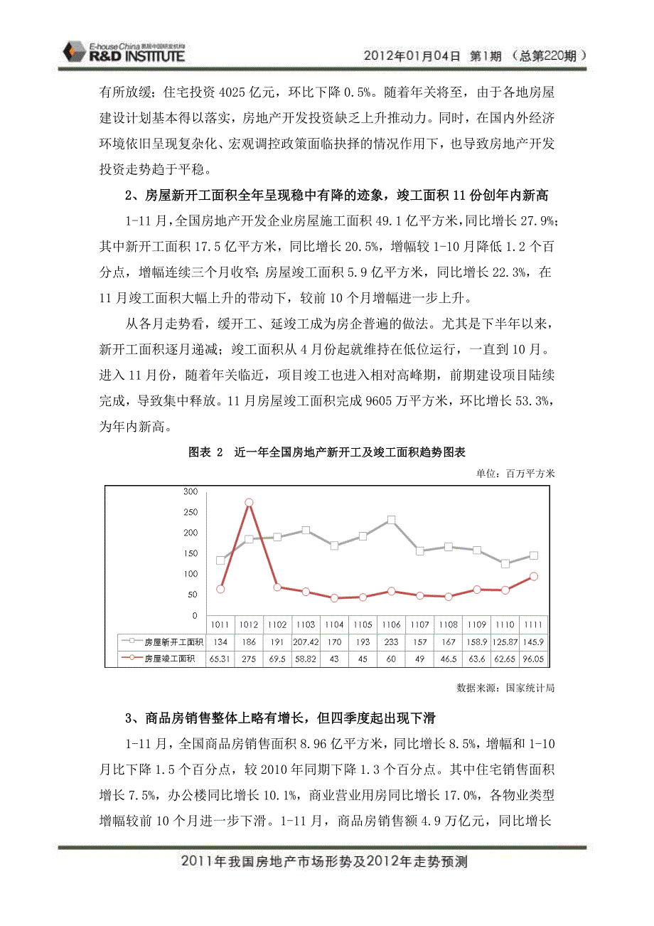 易居我国房地产市场形势及走势预测_第2页