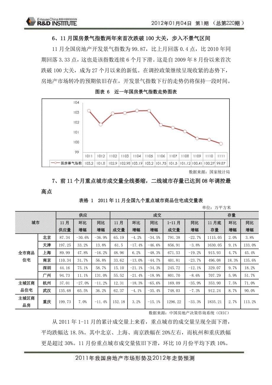 易居我国房地产市场形势及走势预测_第5页