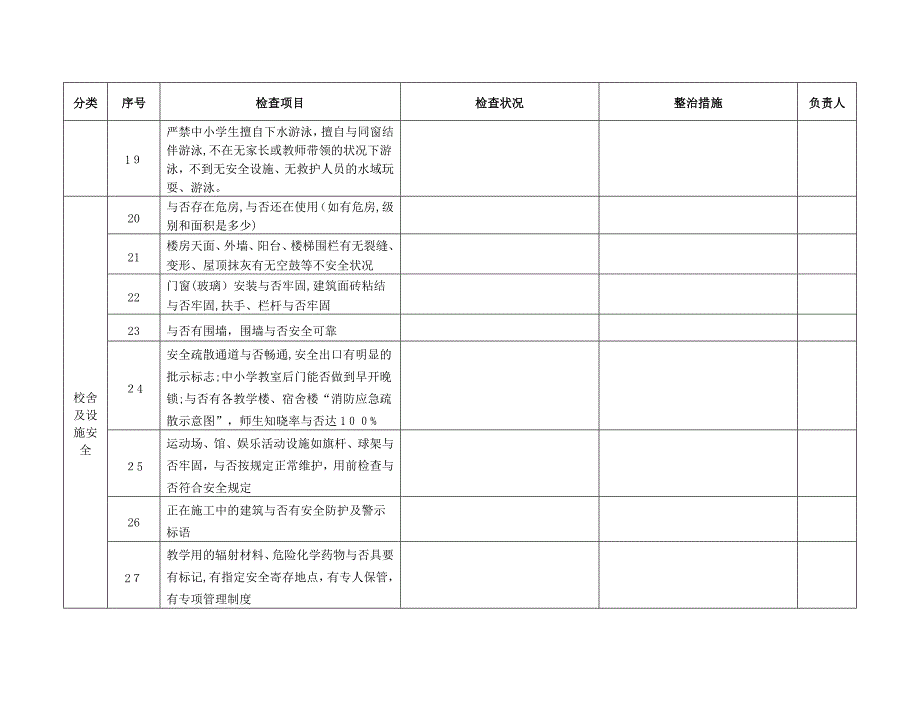 学校安全隐患排查表_第3页