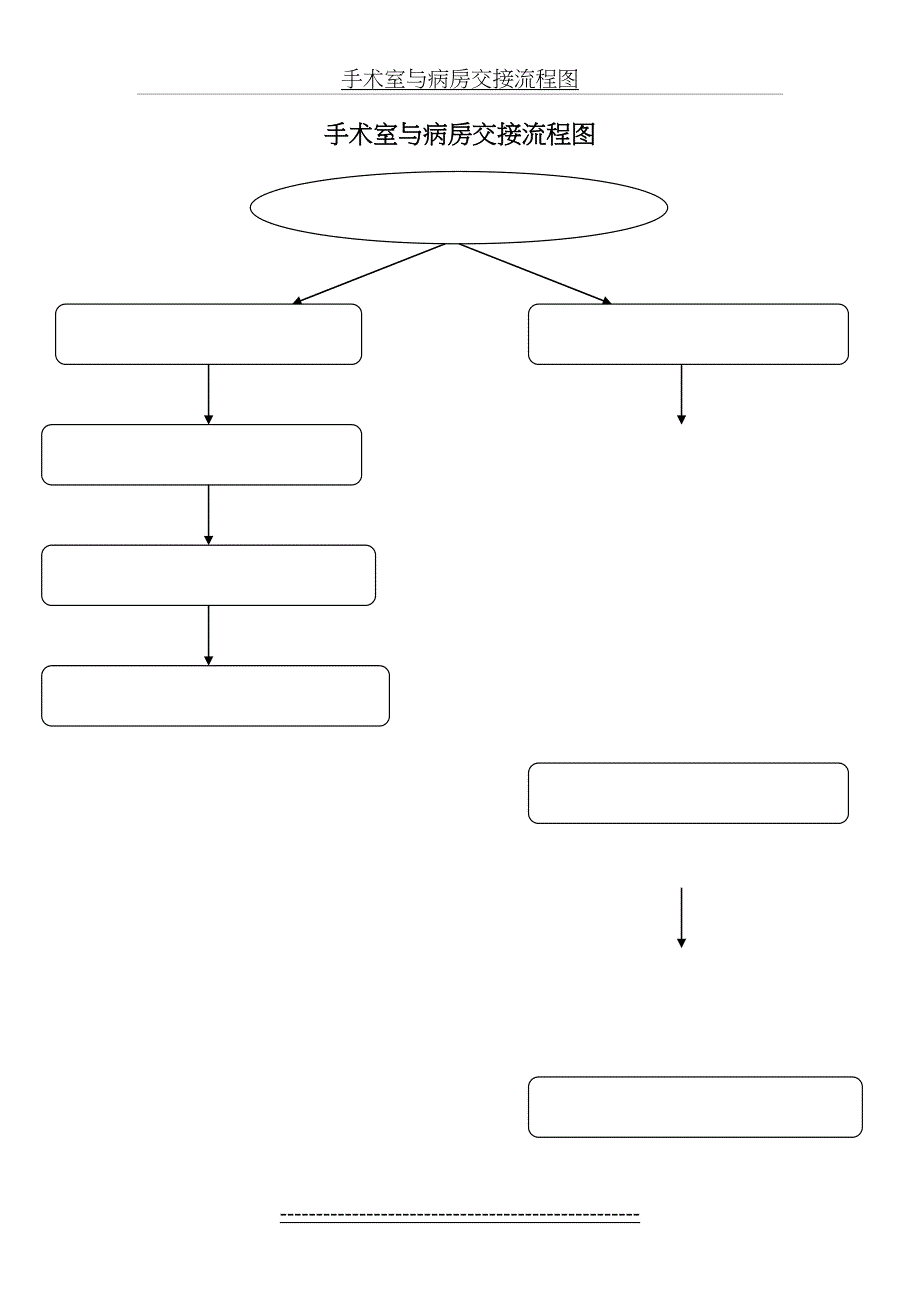 手术室与病房交接流程图_第2页