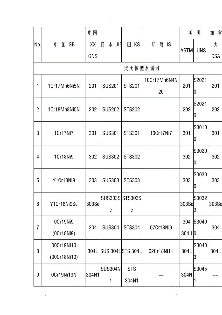 不锈钢热处理知识_第5页