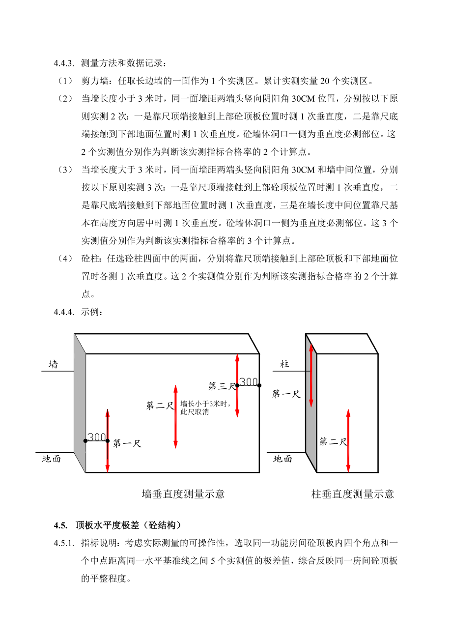 产品质量实测操作指引(A2版)_第4页