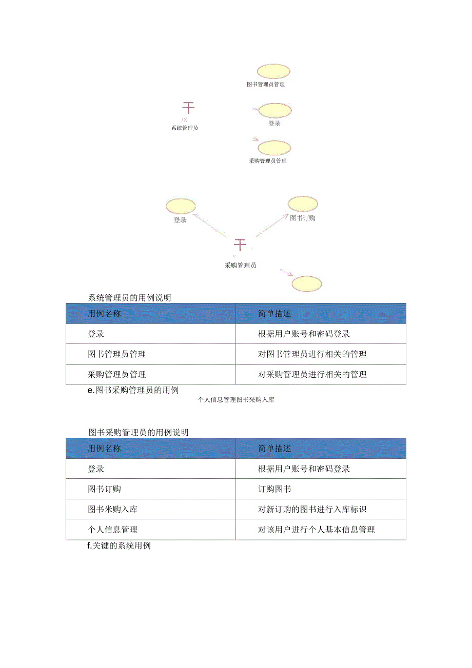 图书管理系统架构分析_第4页