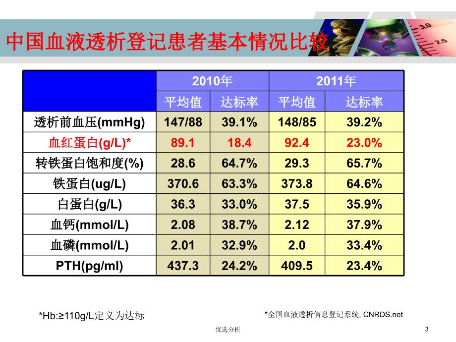 透析患者的贫血管理深度特制_第3页