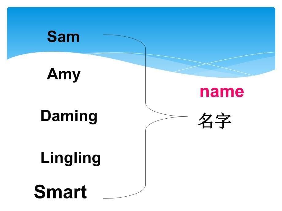 外研版三年级上册Module2Unit2Whatisyourname课件_第5页