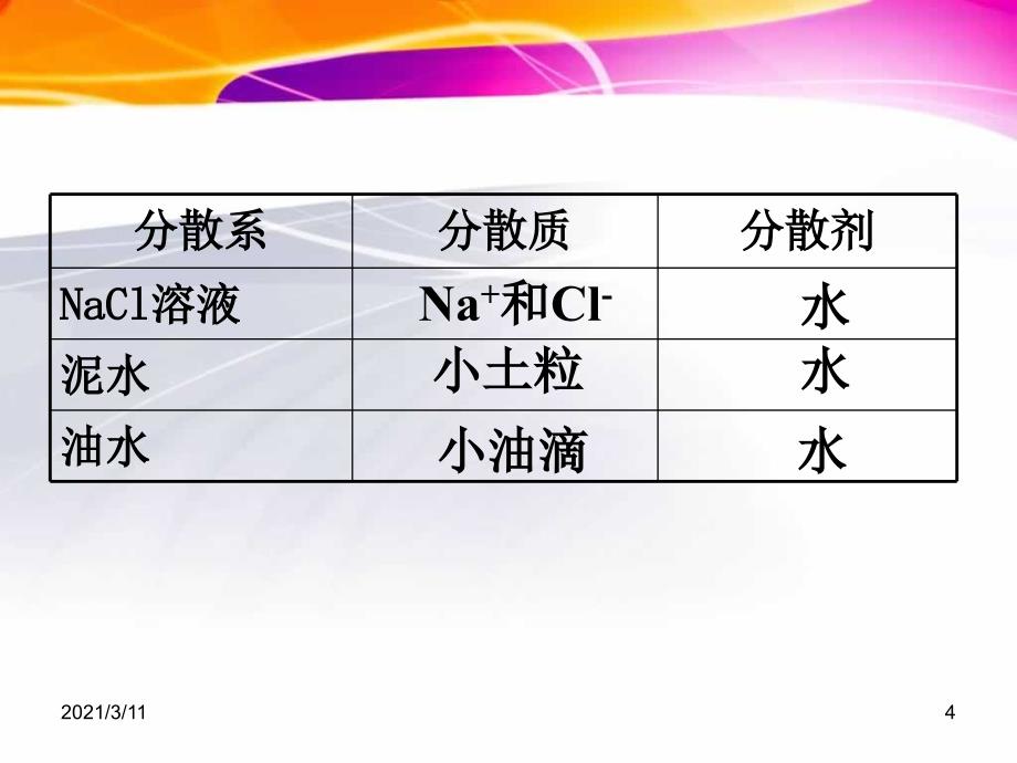 苏教化学必修一-课件1.3：物质的分散系_第4页