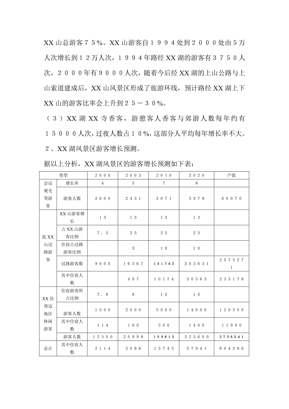 XX休闲度假山庄建设项目可行性报告00174_第4页