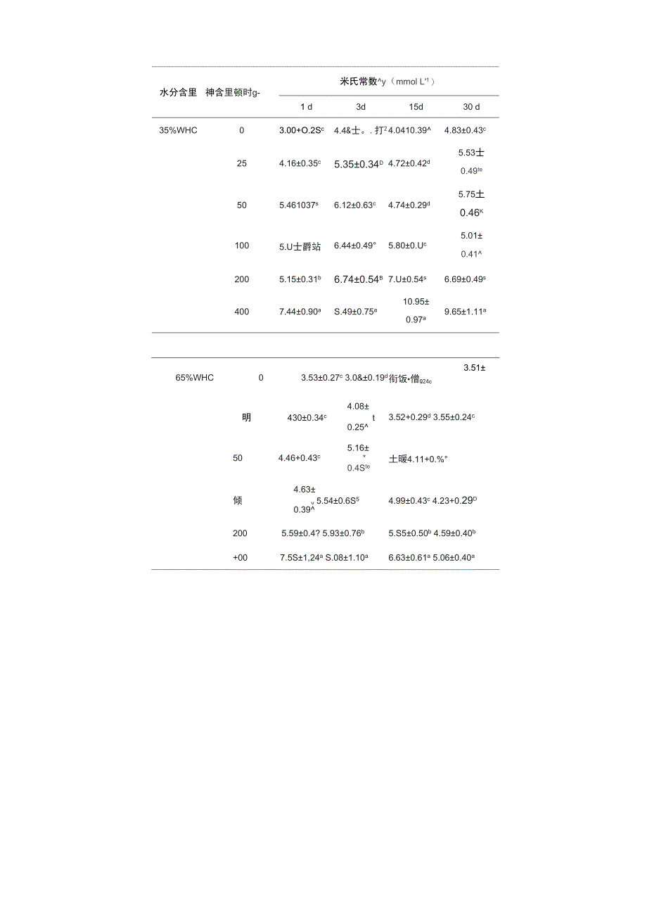 土壤中砷的处理_第4页