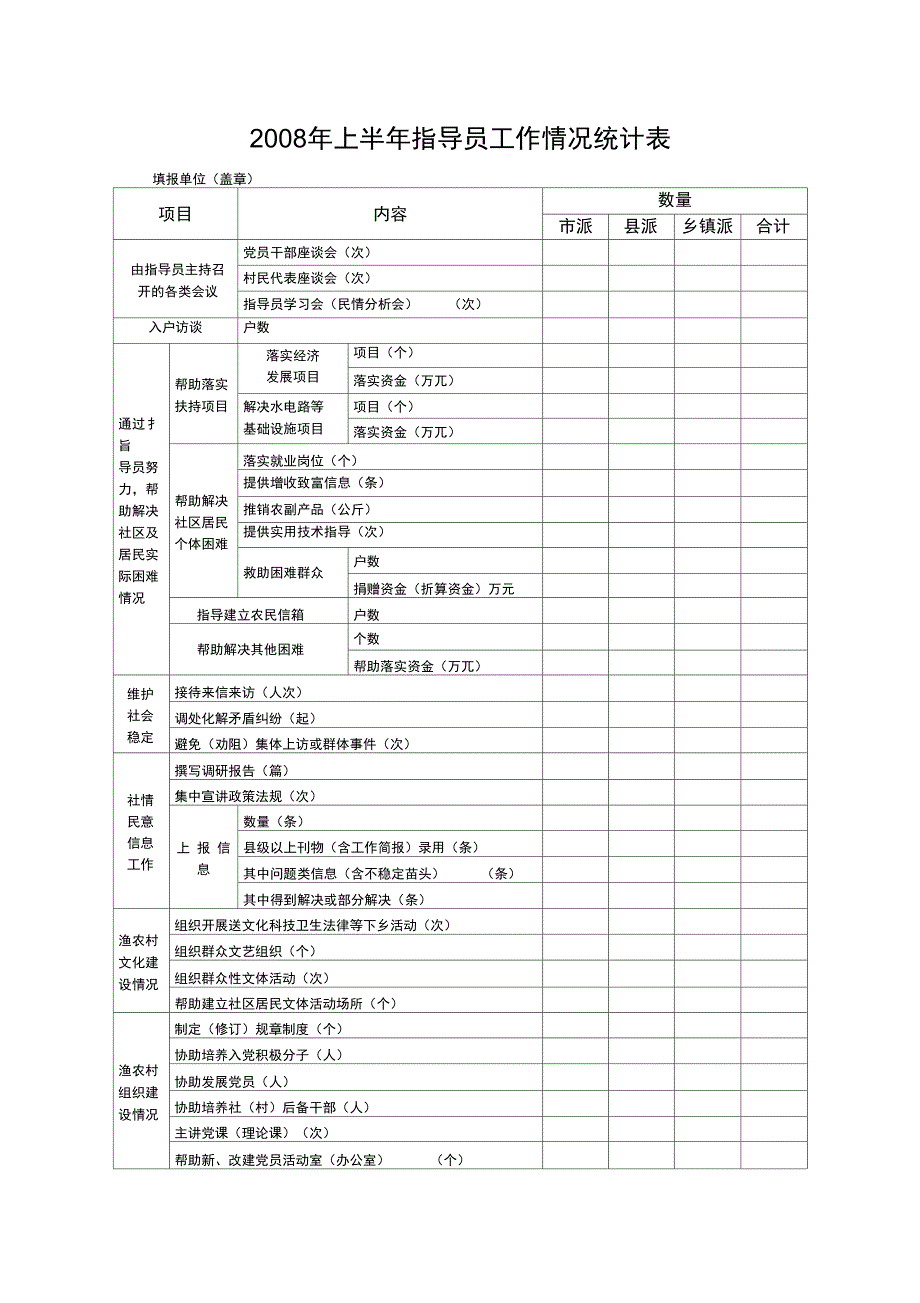 上半年指导员工作情况统计表_第1页