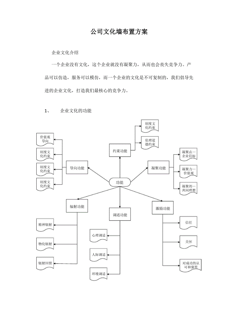 公司文化墙布置方案_第1页