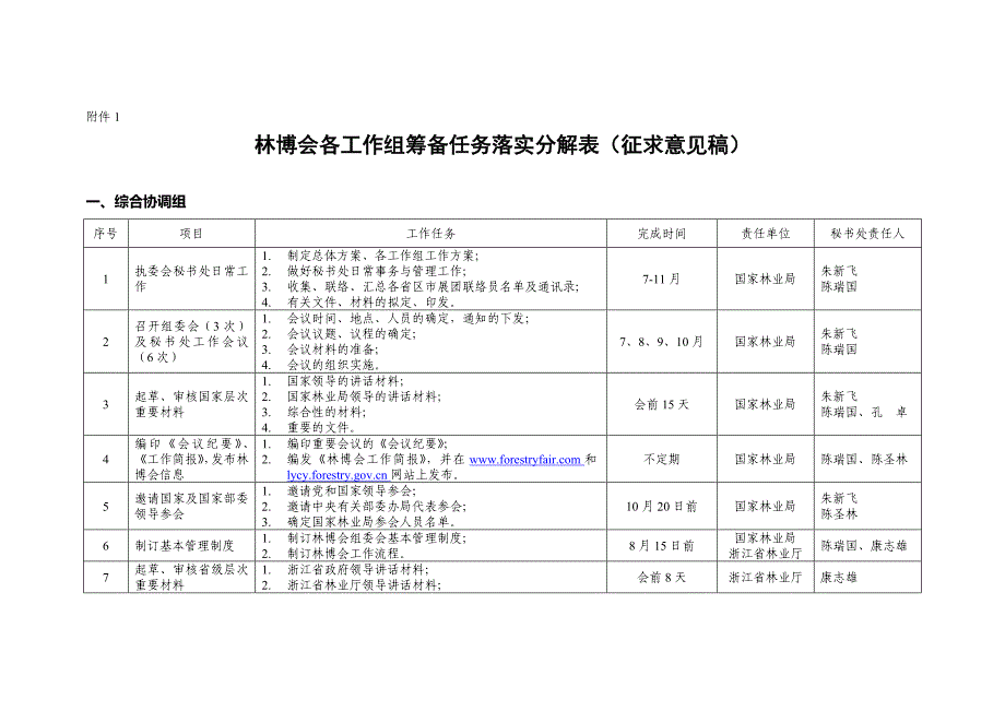 林博会各工作组筹备任务分解表_第1页