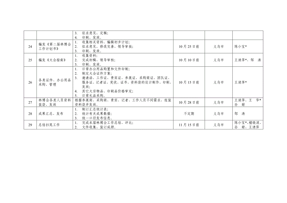 林博会各工作组筹备任务分解表_第4页