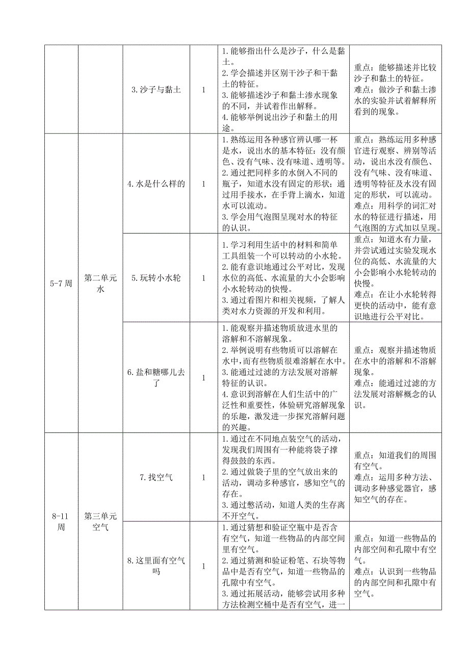 2020~2021苏教版一年级科学下册教学计划及课时安排_第4页