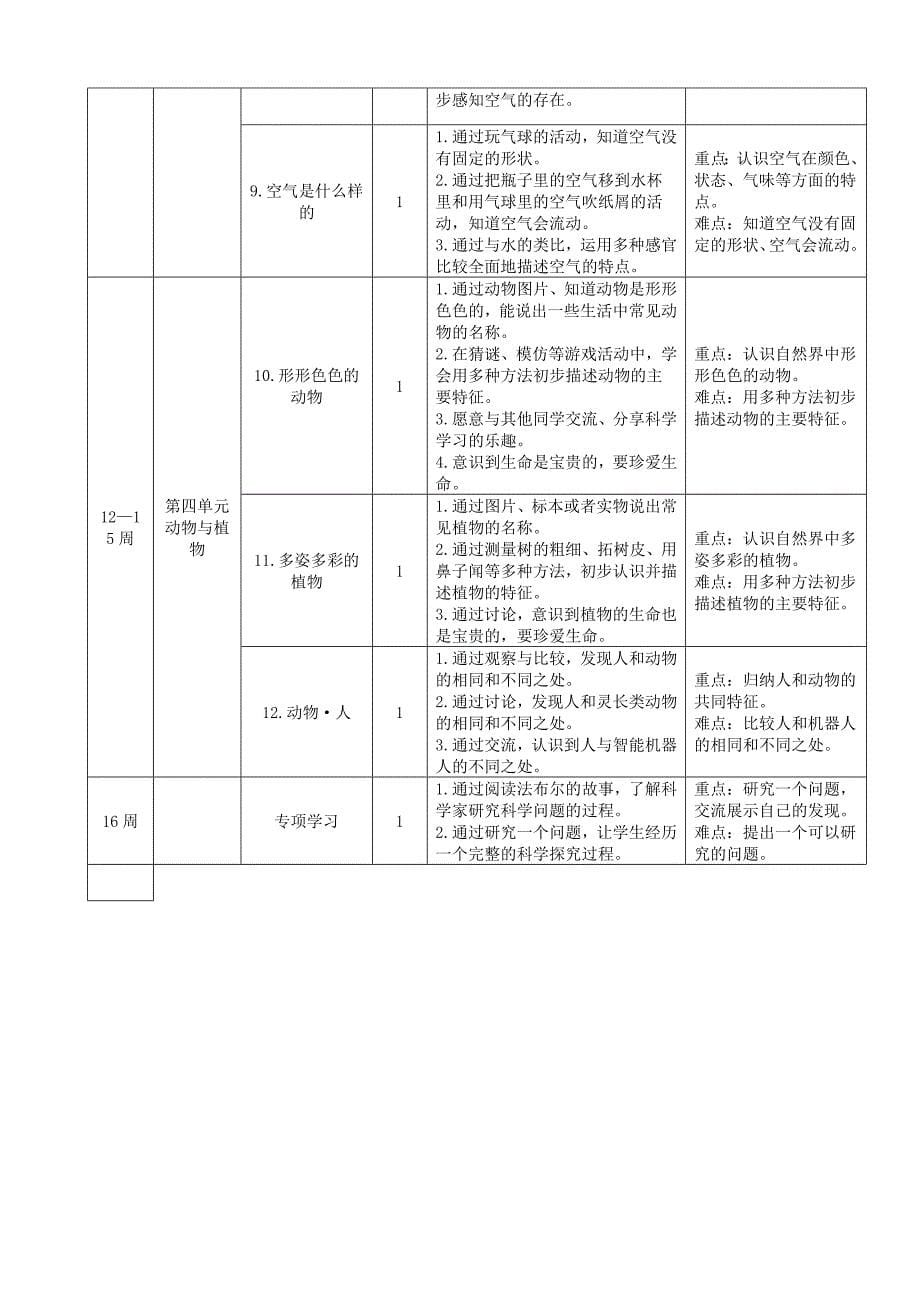 2020~2021苏教版一年级科学下册教学计划及课时安排_第5页