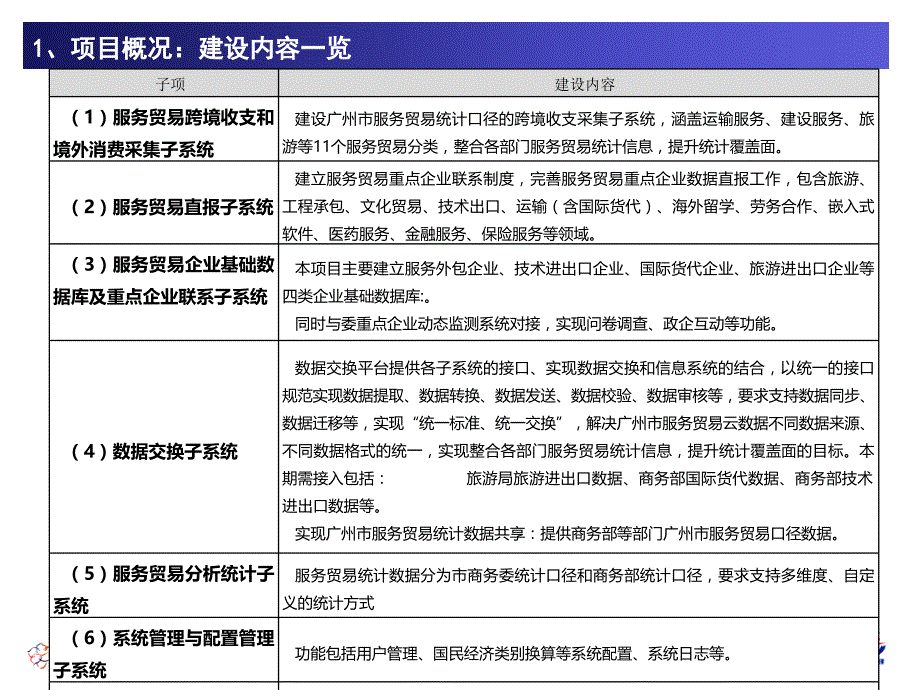 跨境收支与境外消费系统项目方案汇报介绍_第4页