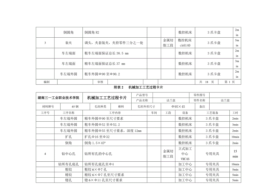 法兰盘工艺研发设计与数控加工工艺卡_第2页