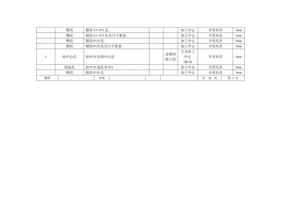 法兰盘工艺研发设计与数控加工工艺卡_第3页