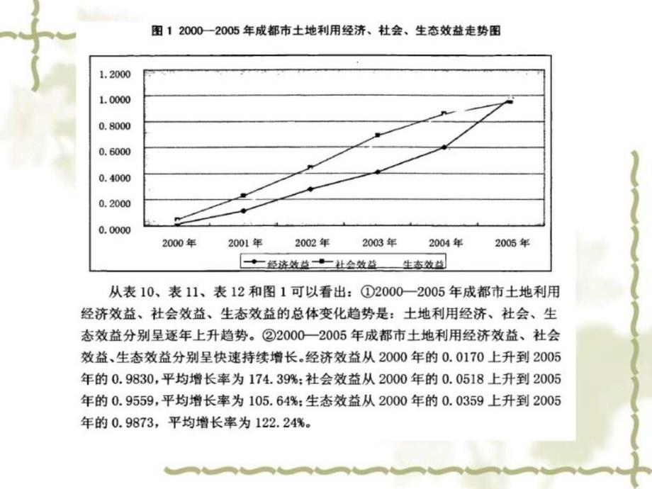 土地利用效益.ppt_第3页