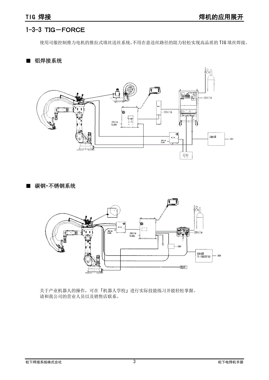 氩弧焊-6电焊机的应用展开.doc_第3页