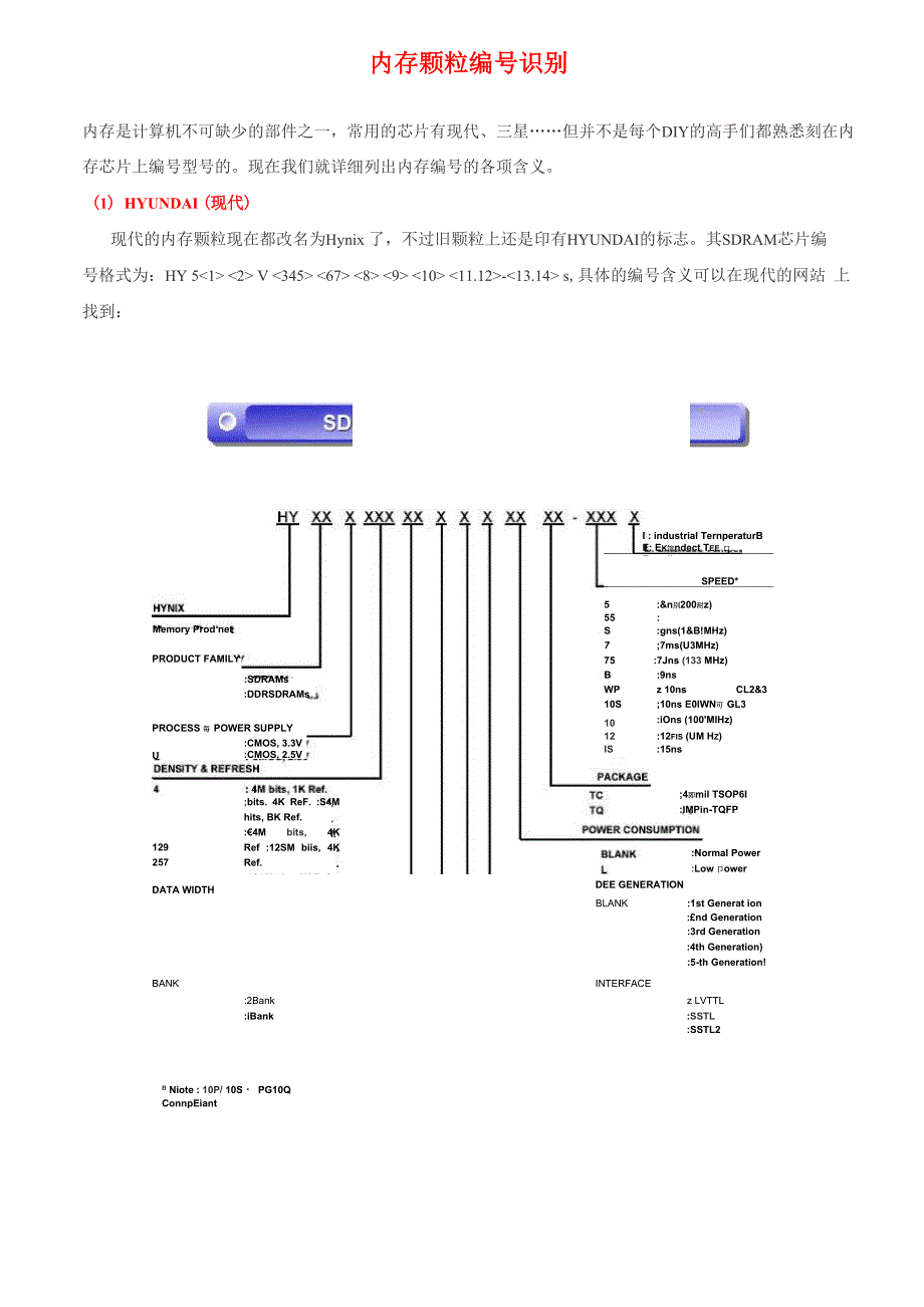 内存常用颗粒识别_第1页