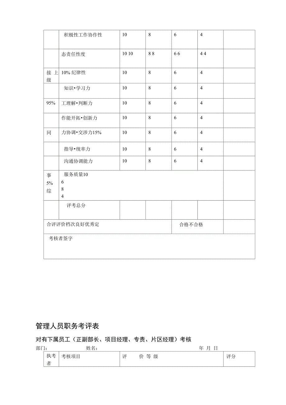 鲁能积成员工考核管理办法_第3页