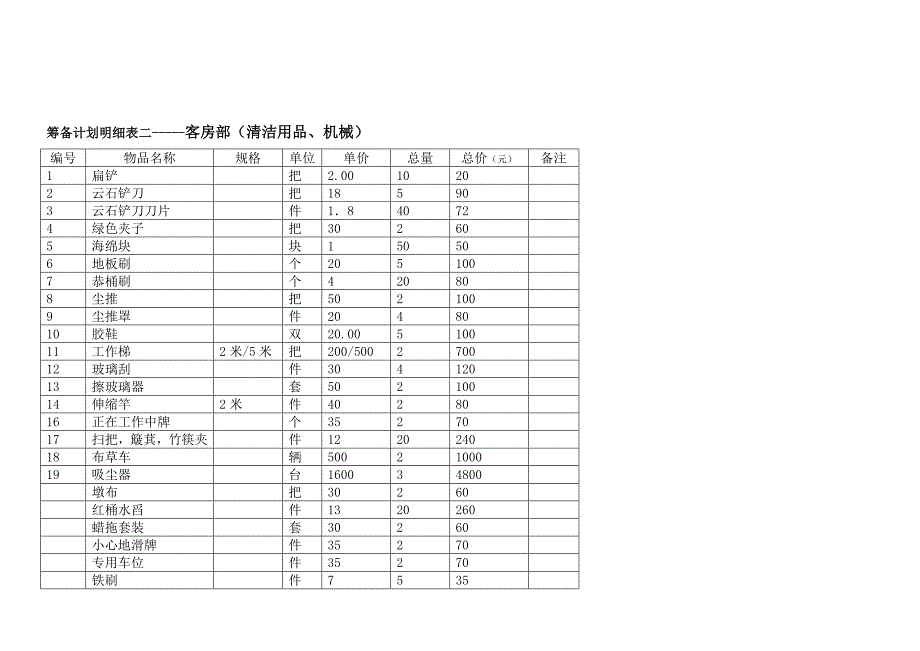 开业筹备计划表.doc_第2页